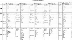 每周食谱5.13---5.17